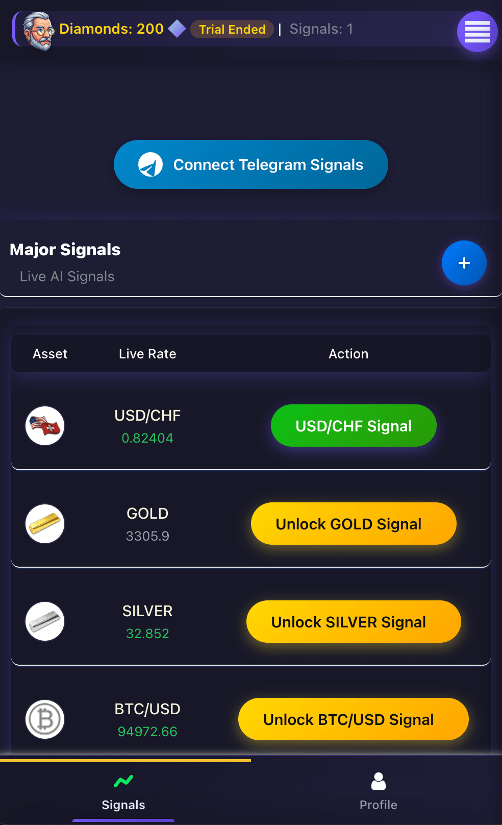 SignalsPapa Performance Tracking