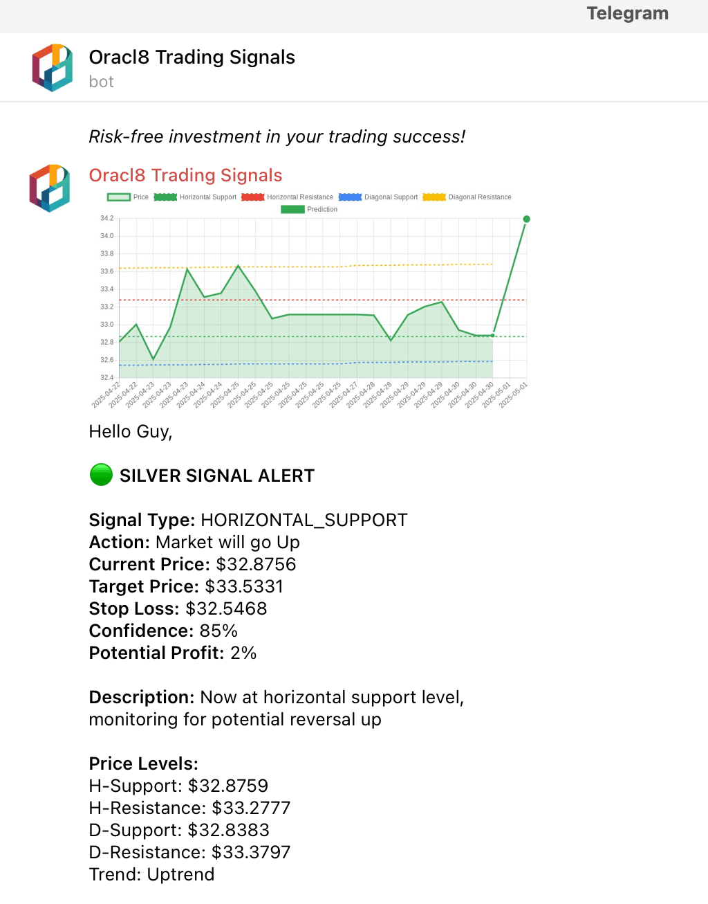 Oracl8 Silver Trading Signal with detailed support and resistance analysis showing buy signal