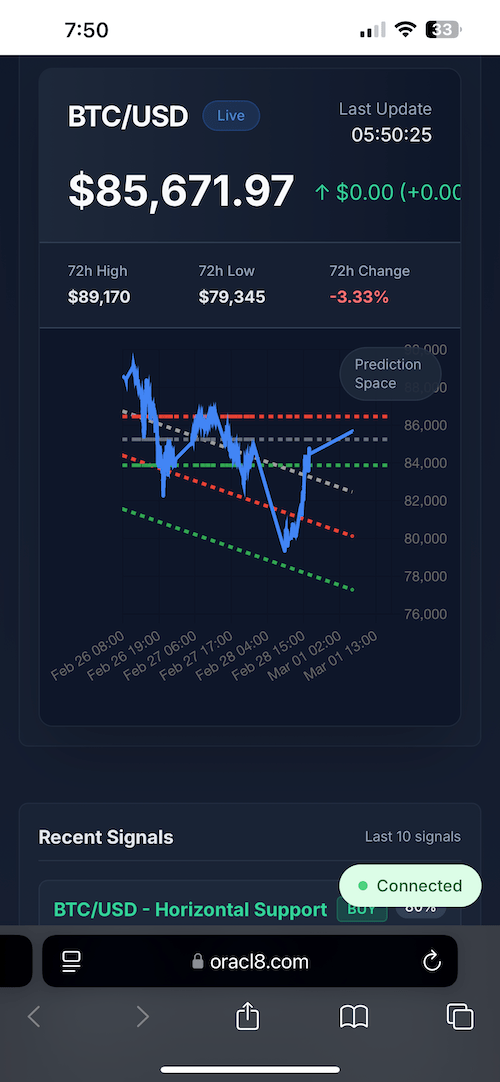Oracl8 Telegram bot trading signals on mobile device showing real-time alerts