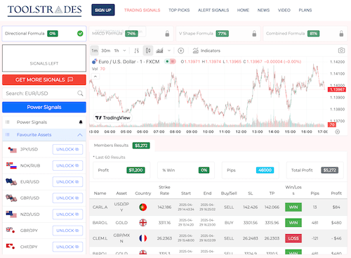 ToolsTrades Signal Dashboard